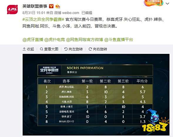 比分上始终 比分上始终